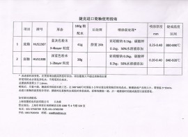 榮譽資質(zhì)